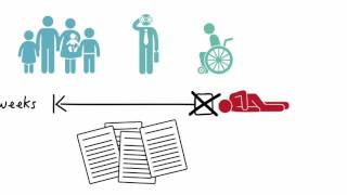 Warning symptoms predict sudden cardiac arrest  Video Review [upl. by Ettenowtna]