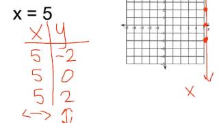 Graphing Vertical and Horizontal Lines [upl. by Muryh]