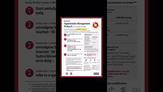 HYPERTENSION MANAGEMENT study usmle usmlestudystudymedicine usmlestep1 usmlestep2usmlestep3 [upl. by Esahc]