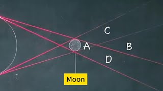 Total Solar EclipseAnnular Eclipse Physical Experiment [upl. by Nairehs]