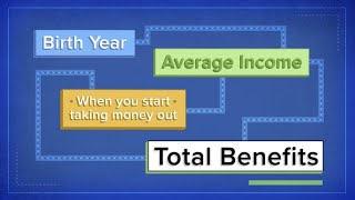 How Social Security benefits are calculated on a 60000 salary [upl. by Levana135]