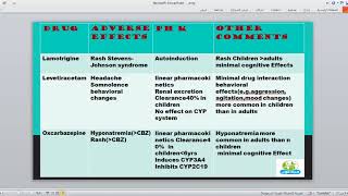 pediatric seizure by Dr noha elgendy 2017 [upl. by Anaehs]