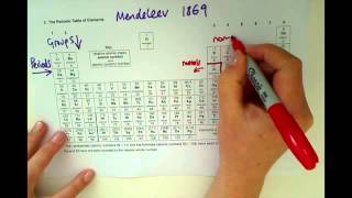 KS3  The Periodic Table [upl. by Cindie188]