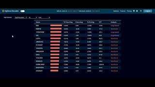 Top Futures In RealTime  TrueData Options Decoder [upl. by Domenic]