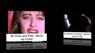 Billboard Top 40 Hits  September 24 1988 [upl. by Becca843]