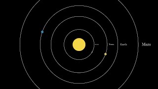 Solar System Zoom  The Orbits of the Planets  Orbital Mechanics  Physics Simulations [upl. by Mehs]