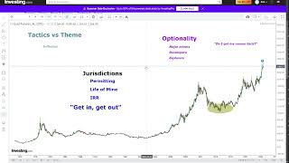 Tactics vs Strategy Optionality amp Jurisdictional Trade Offs [upl. by Chrisse429]