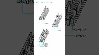 Causes of DRAM debug led PART 2 shorts [upl. by Iturhs575]