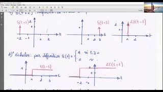 Exercices avec Solutions  généralités des les signaux 01 [upl. by Narad197]
