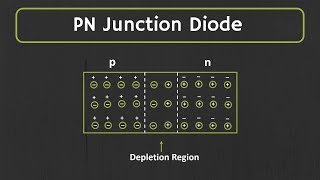 PN junction Diode Explained  Forward Bias and Reverse Bias [upl. by Hodges563]