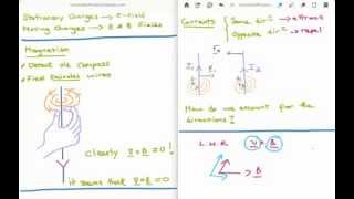 Magnetostatics 1  Lorentz Force Law [upl. by Ahsel]