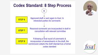 Lecture on How Codex Elaborates Standards by Mr S Dave  FSSAI [upl. by Lamprey]