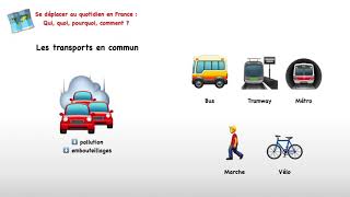 Se déplacer en France  Qui quoi pourquoi comment   Géographie CM2 [upl. by Elletse]