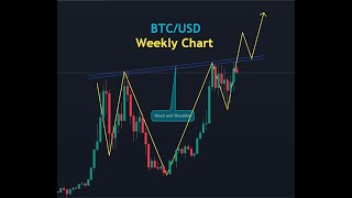 Today BTCUSD Techinal Analysis [upl. by Scholz]