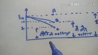 characteristics of separately excited DC generator [upl. by Suirauqed389]