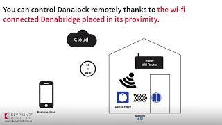 Danalock V3 Smart Lock How It Works [upl. by Rosene470]