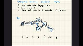 Topologische Sortierung azyklischer Graphen [upl. by Harbed]