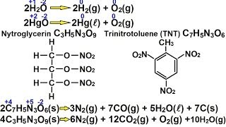 Chemistry  OxidationReduction Reaction 8 of 19 DeCombination Reactions [upl. by Elyr]