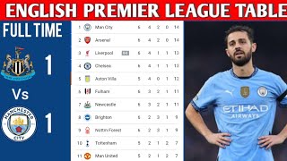 ENGLISH PREMIER LEAGUE TABLE UPDATED TODAY  PREMIER LEAGUE TABLE AND STANDING 20242025 [upl. by Ytsirhk326]