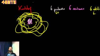 Periodiek systeem klas 3 atoombouw en elementen [upl. by Decrem254]