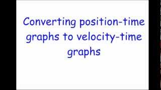 dt to vt graphs [upl. by Anagrom]