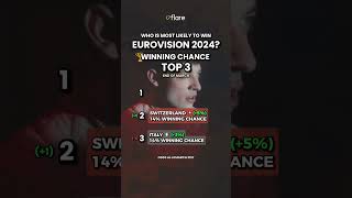 🏆 EUROVISION 2024 WINNING CHANCES ODDS TOP 3  END of MARCH [upl. by Anile581]