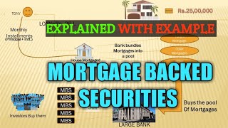 MORTGAGE BACKED SECURITIES  EXPLAINED WITH EXAMPLE  CS EXECUTIVE  PROFESSIONAL [upl. by Niamart29]