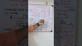 Conduction Heat transfer concept  single and Composite wall  Conduction amp convection gate Btech [upl. by Onifled]