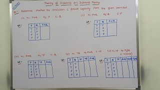 EXAMPLES 15  INFERENCE THEORY  VALID CONCLUSION  VALID CONCLUSION USING TRUTH TABLE METHOD [upl. by Hna133]