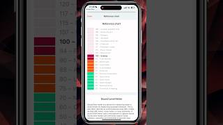 Best Free Sound Level Meter for iPhone [upl. by Rivera]