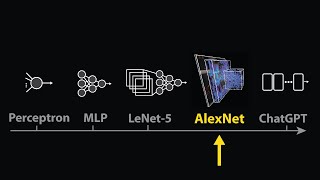 The moment we stopped understanding AI AlexNet [upl. by Adnicul]