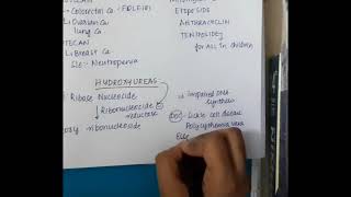 topoisomerase inhibitors hydroxyurea and histone deacetylators mp4  Pharmacology [upl. by Lyudmila199]