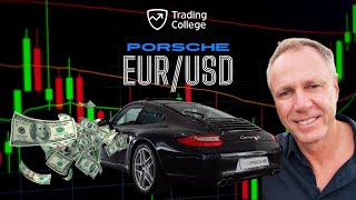 Profitable strategy for EURUSD trading [upl. by Ognimod]