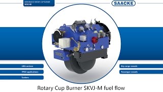 SAACKE Rotary Cup Burner SKVJM  Fuel Flow [upl. by Bettine536]