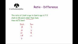 Ratio Questions involving Differences  Corbettmaths [upl. by Akemrej]