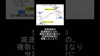 エヌビディアの過去の株価暴落を理解し未来のリスクに備える エヌビディア 暴落 投資戦略 AI 半導体 仮想通貨 金利上昇 高田資産コンサル NVIDIA 株式投資 nvda [upl. by Carmon]