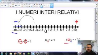 NUMERI INTERI RELATIVI [upl. by Rebliw]