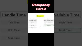 Part2 Occupancy BPO Callcenter excel [upl. by Atiras45]