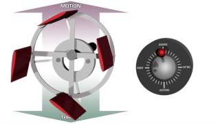 How a Voith Schneider or Cycloidal Drive Propulsion System Works [upl. by Norvell6]