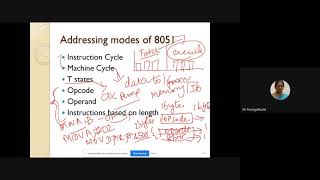 Addressing modes of 8051 [upl. by Sender]