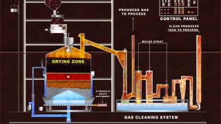 Gasifiers Plant Animation [upl. by Nahtanha990]