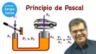 PRINCIPIO DE PASCAL [upl. by Jurgen]