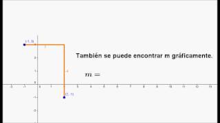 La función afín 3 de los valores a la forma algebraica recta por dos puntos [upl. by Lunetta]