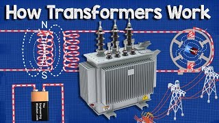 How does a Transformer work  Working Principle electrical engineering [upl. by Anneehs]