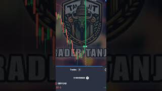 news event hacked l Best news Analysis Trader l Binary news Trader binary binarytrading forex [upl. by Oam]