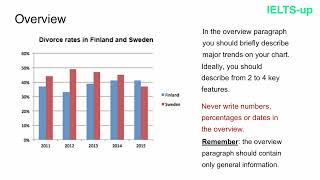 The Shocking Truth About Bar Charts in IELTS Writing Task 1 Revealed [upl. by Hickey]