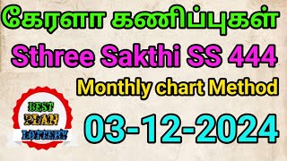 03122024  Sthree Sakthi SS 444  Kerala lottery monthly chart December 2024 [upl. by Amron500]