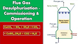 How Flue Gas desulphurization FGD works Commissioning amp Operation Spray tower absorber [upl. by Zenobia]