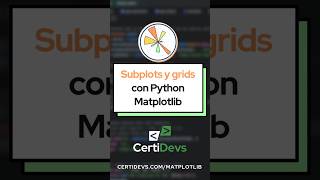 Creación de plots subplots y grids en Matplotlib Python [upl. by Kiyoshi]