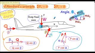 dAlemberts principle  Part 3  Further Problems inclined motion [upl. by Dorca]